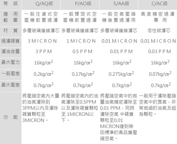 空壓機過濾,空壓機配件,空壓機耗材,油精密過濾器,過濾器,空氣淨化,空壓機管路過濾,hiross,parker,hiross過濾器,parker過濾器